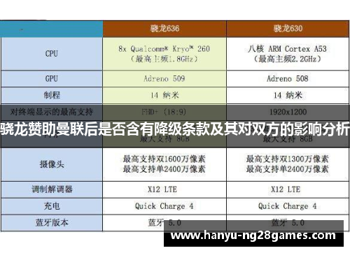 骁龙赞助曼联后是否含有降级条款及其对双方的影响分析 骁龙赞助曼联后是否含有降级条款及其对双方的影响分析