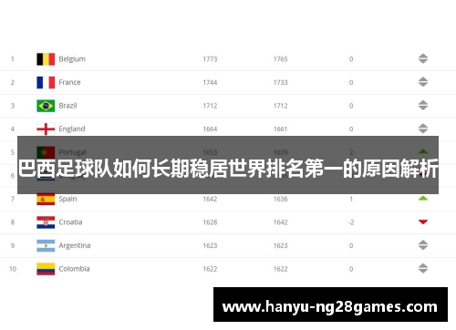 巴西足球队如何长期稳居世界排名第一的原因解析 巴西足球队如何长期稳居世界排名第一的原因解析