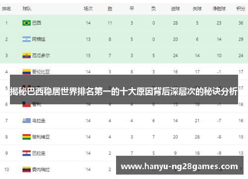 揭秘巴西稳居世界排名第一的十大原因背后深层次的秘诀分析 揭秘巴西稳居世界排名第一的十大原因背后深层次的秘诀分析