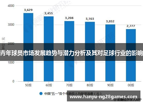 青年球员市场发展趋势与潜力分析及其对足球行业的影响