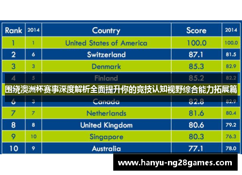 围绕澳洲杯赛事深度解析全面提升你的竞技认知视野综合能力拓展篇 围绕澳洲杯赛事深度解析全面提升你的竞技认知视野综合能力拓展篇
