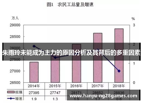朱雨玲未能成为主力的原因分析及其背后的多重因素