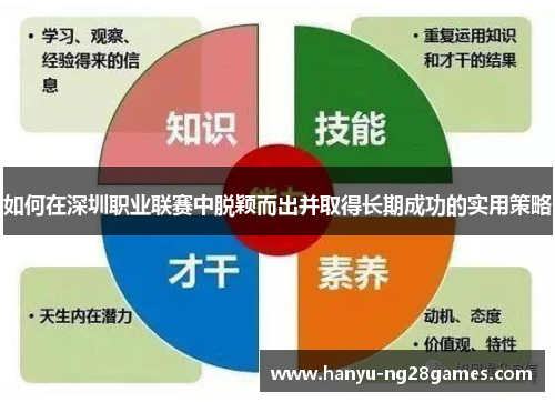 如何在深圳职业联赛中脱颖而出并取得长期成功的实用策略