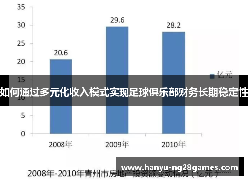 如何通过多元化收入模式实现足球俱乐部财务长期稳定性 如何通过多元化收入模式实现足球俱乐部财务长期稳定性
