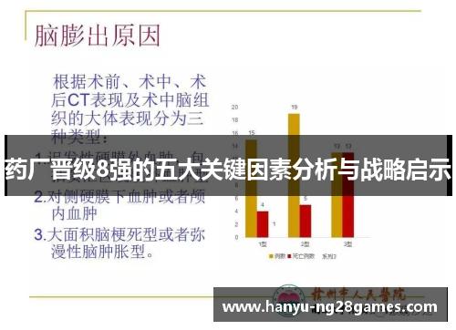 药厂晋级8强的五大关键因素分析与战略启示