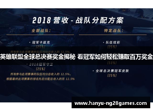 英雄联盟全球总决赛奖金揭秘 看冠军如何轻松赚取百万奖金