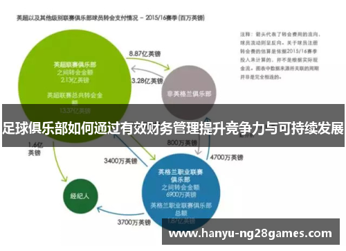 足球俱乐部如何通过有效财务管理提升竞争力与可持续发展