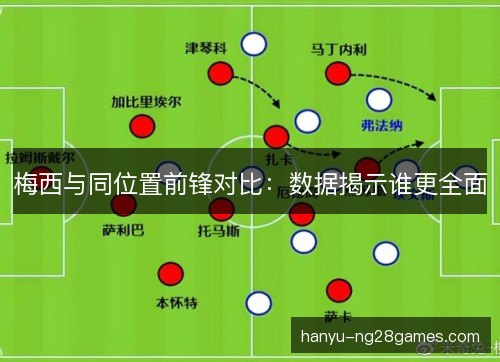 梅西与同位置前锋对比：数据揭示谁更全面